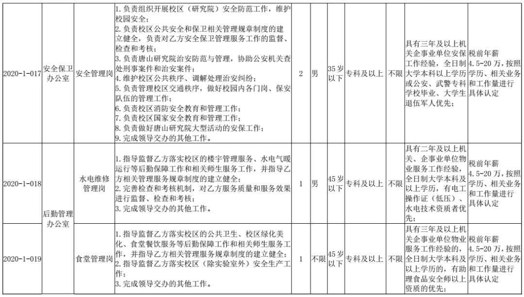 河北事业单位工勤岗位聘用,河北事业单位招聘信息2021