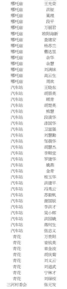 景德镇2021公租房名单,景德镇公租房在哪里