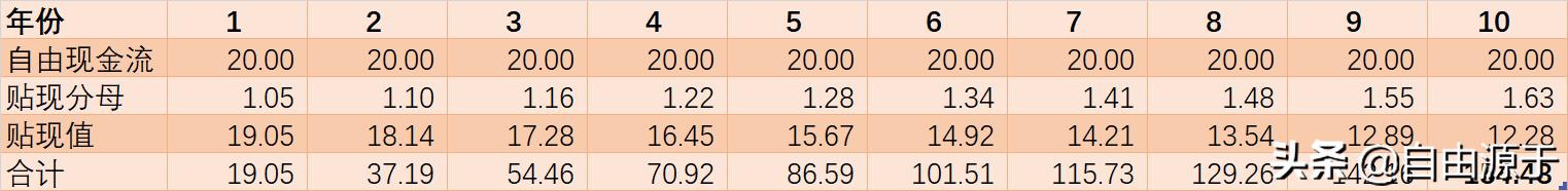 化工行业上市公司如何估值,化工行业选股方法