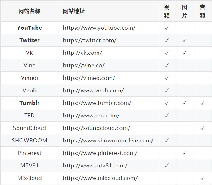 视频免费批量下载,一键上传视频到各大平台