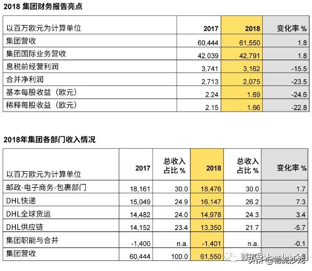 顺丰同城最新事件,韵达申通中通圆通京东顺丰比较