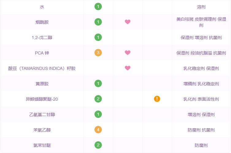原料桶的秘密丨修丽可、宝拉珍选、theordinary到底哪家强？