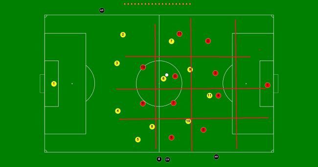 足球战术史,足球4-2-4阵型的优缺点