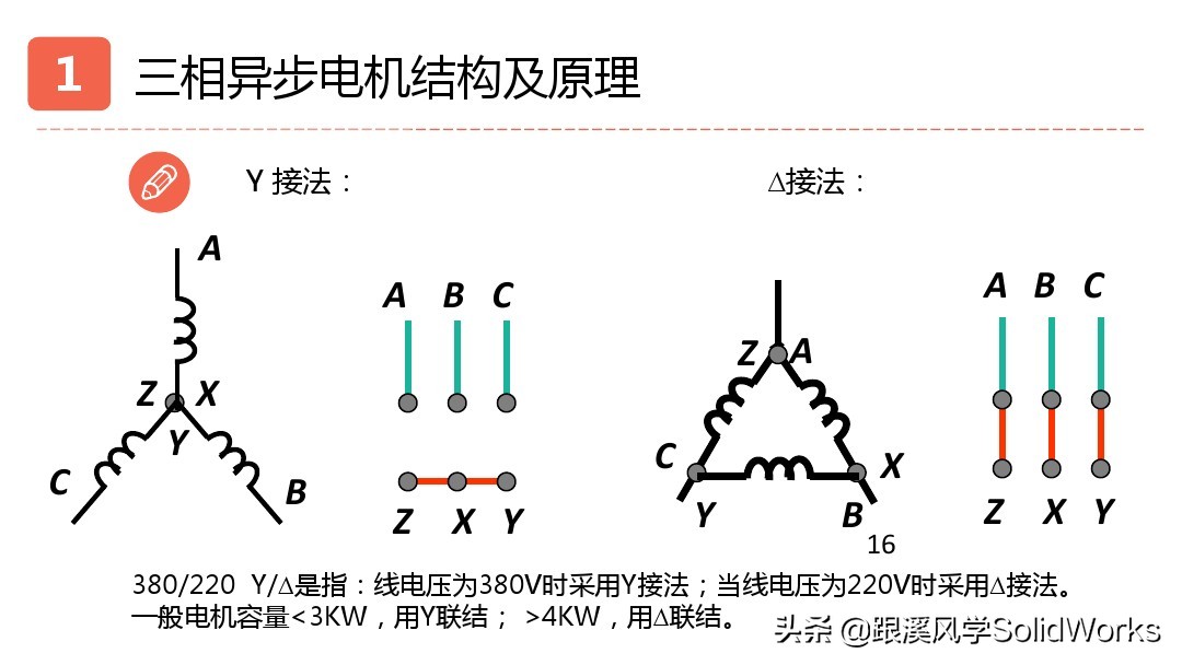 solidworks鏈烘璁捐浼烘湇鐢垫満閫夊瀷,婧solidworks瑙嗛鏁欑▼