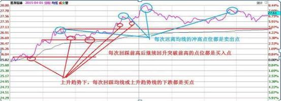 做t反复操作一只股票,做t股票高手