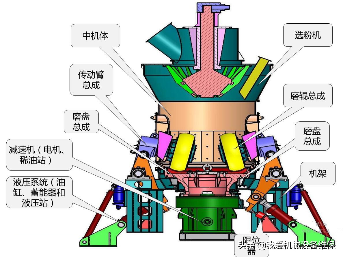 立磨液压油管振动是什么原因,立磨液压一直泄压是什么原因