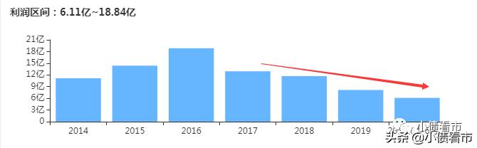福晟集团最新事件,福晟总负债