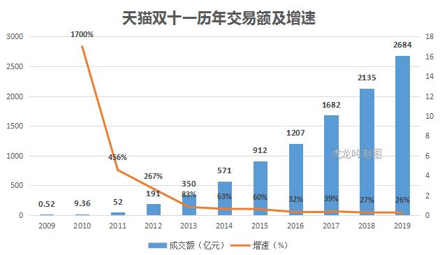 2018马云双11视频,马云双十一突破100亿