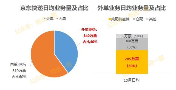 京东快递加盟店申请,京东快递有必要加盟吗