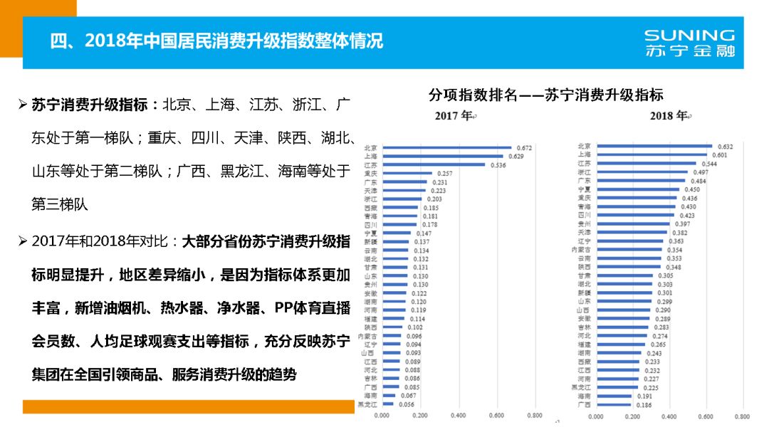 苏宁金融研究院官网,苏宁金融研究院
