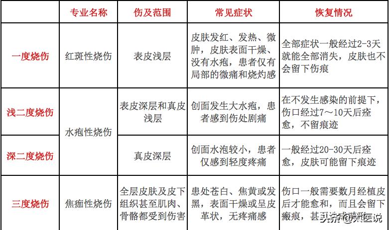 烧伤现场急救三个原则,烧伤的急救原则是什么多选题