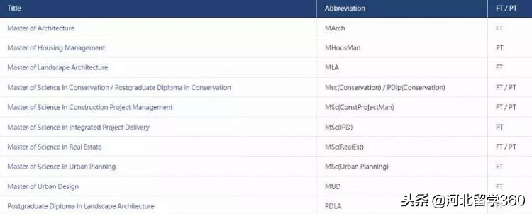 香港留学读研究生啥专业最好就业 (中文专业香港留学)