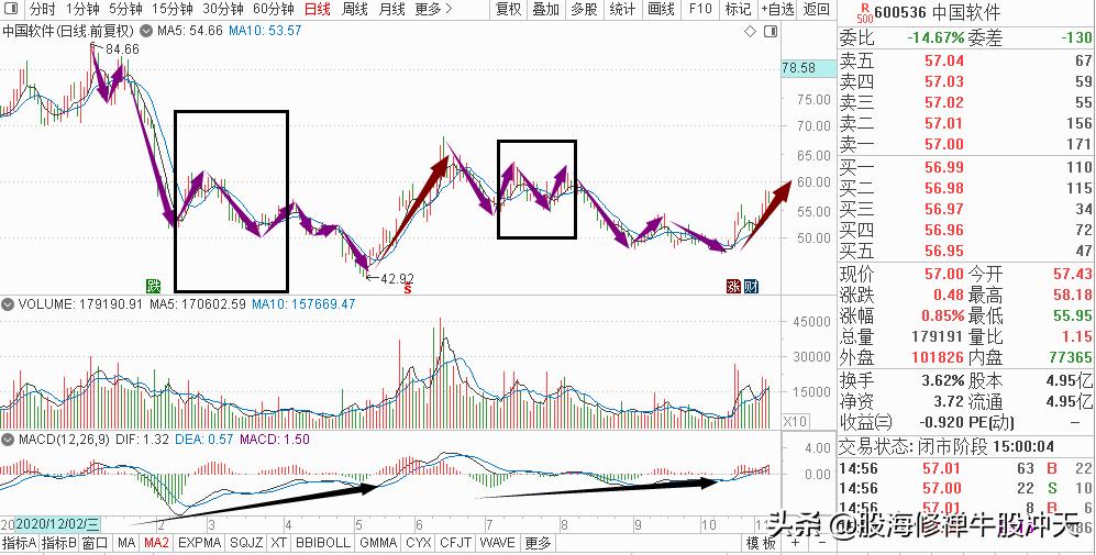 均线交易系统合理点位,均线交易系统实战视频