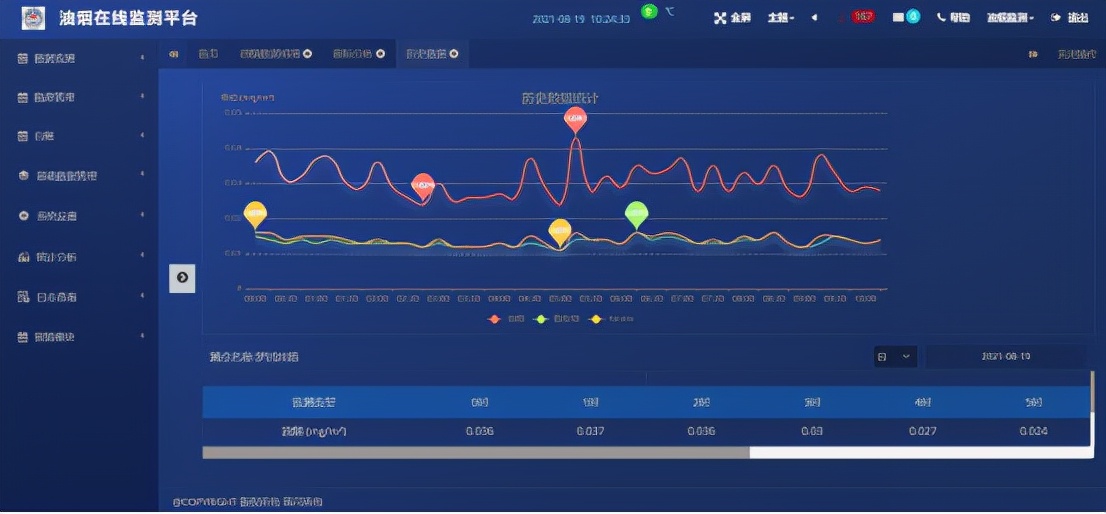 油烟浓度检测仪,餐饮业油烟在线监测设备