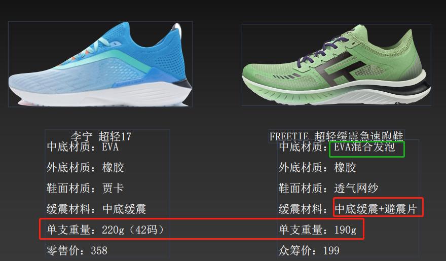 小米有品耐克跑步鞋,小米回力跑鞋价格表