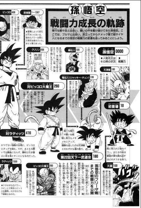 龙珠战斗力数据一览,龙珠战斗力变化数据大全