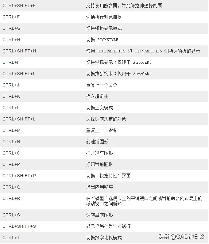 autocad快捷键详细用法,autocad快捷键具体操作方法