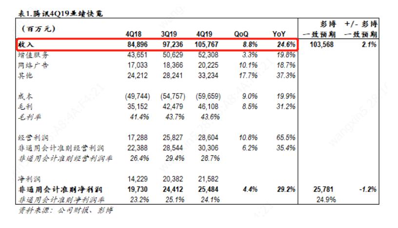 腾讯理财通受不受5.1影响,腾讯理财通稳健理财会损失本金吗