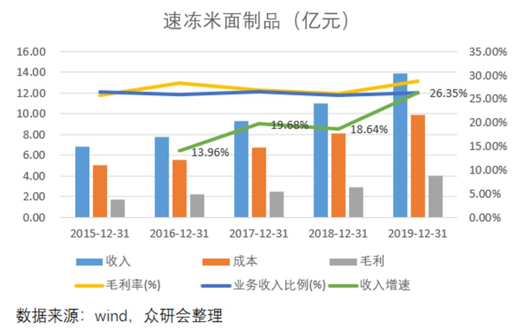 安井食品厂车间冷吗,安井食品好物