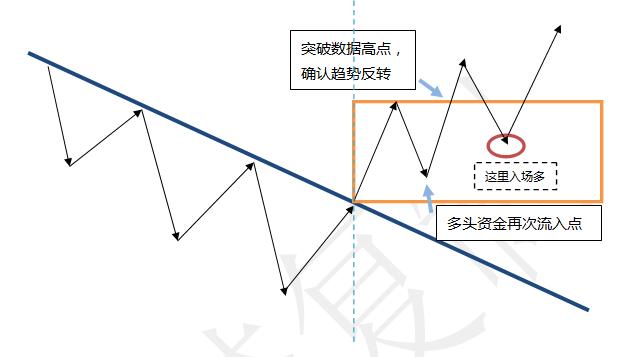 什么是交易系统,何为交易系统