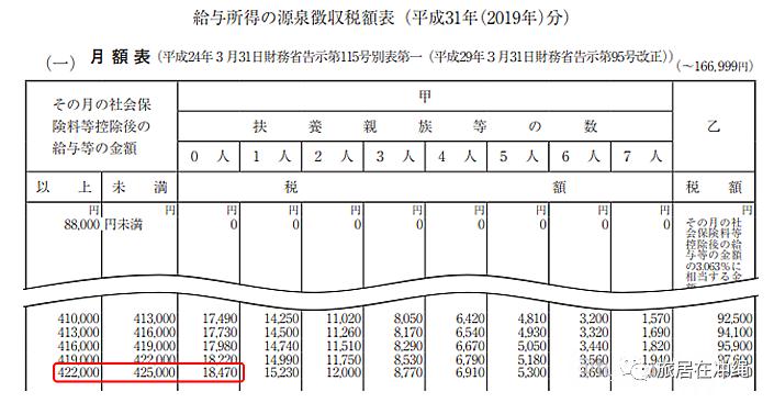 日本工资收入退税怎么算,日本工资收入都扣除哪些税