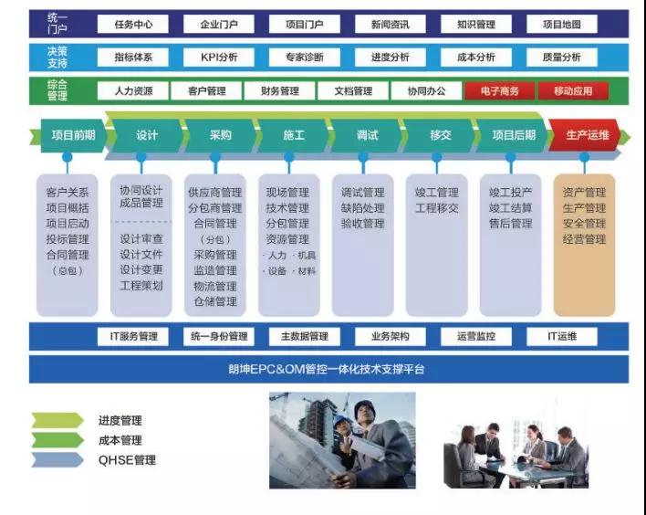2023年电建中标喜报,上海电建最新中标项目