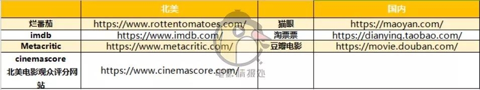 电影常用网站有哪些,5个超好用电影网站