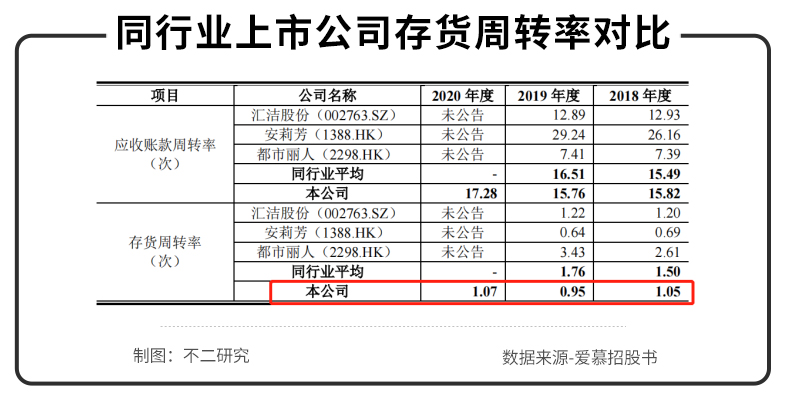 “内衣第一股”爱慕，“贵而老土”的它，还能走多远？