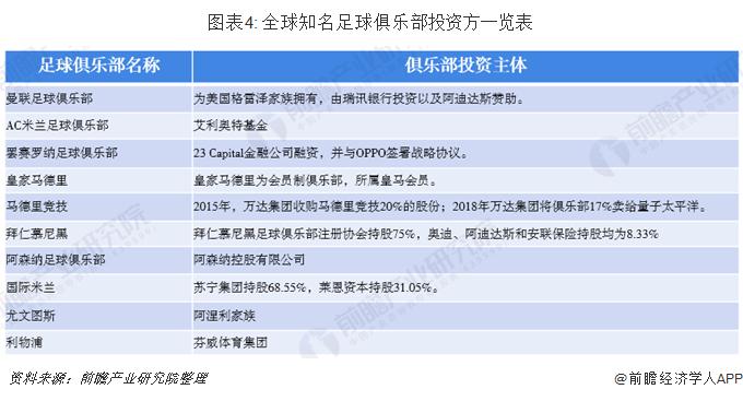 房地产为什么都投资足球,房地产商为什么投资足球