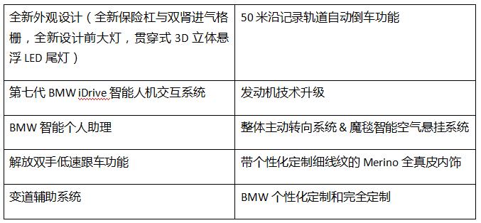 智能科技与豪华氛围浑然相融,创新科技智能升级