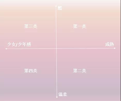 七夕礼物怎样又好又便宜,500预算送什么礼物