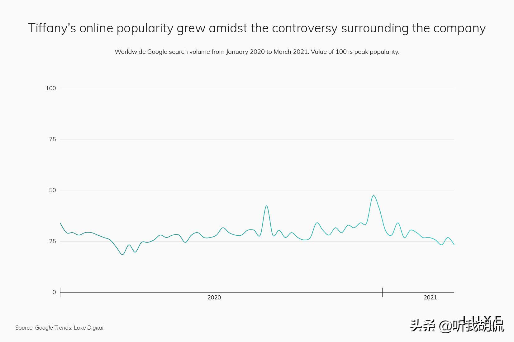 2023年最受欢迎奢侈品品牌,2022全球十大最有价值奢侈品牌