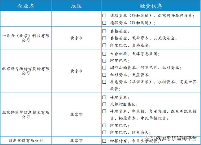 阿里巴巴投资管理分析,阿里巴巴投资上市公司一览表