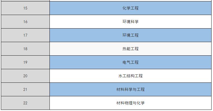 中电建年薪20万,中国电建中南勘测设计研究院工资