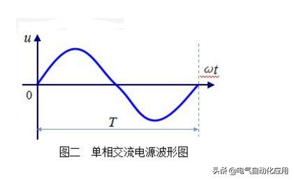三相电一般是什么意思,三相电相是啥意思