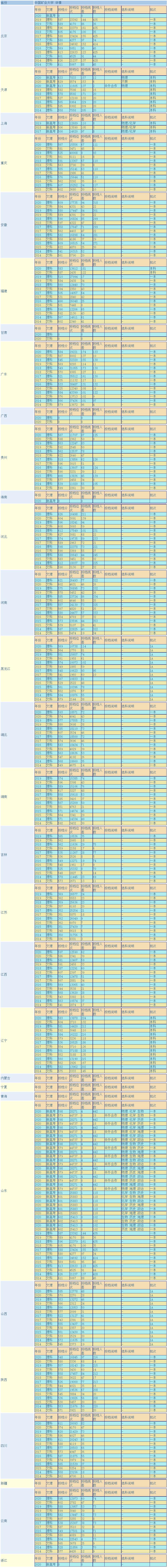 中国矿业大学录取分数线是多少,中国矿业大学2020录取分数线多少