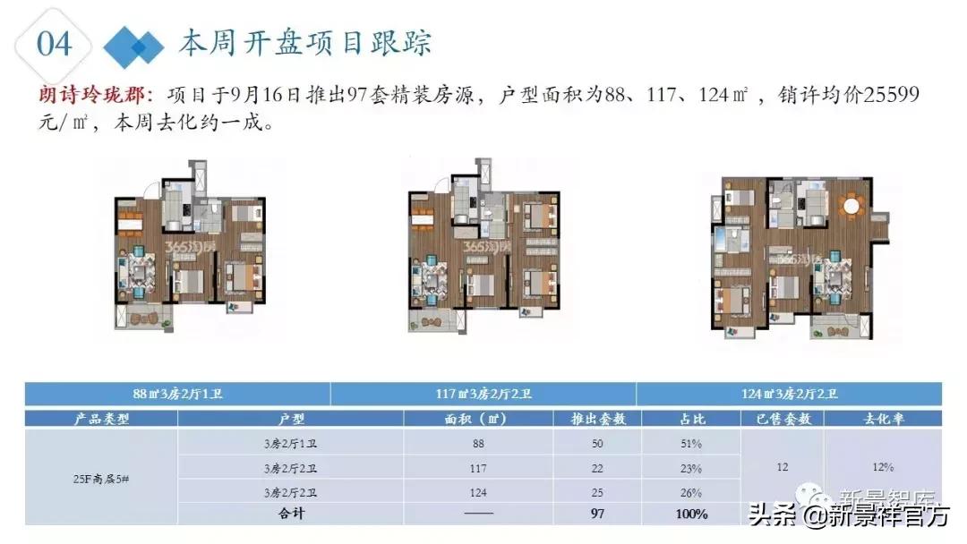 楼市周报最新行情,楼市动态2024