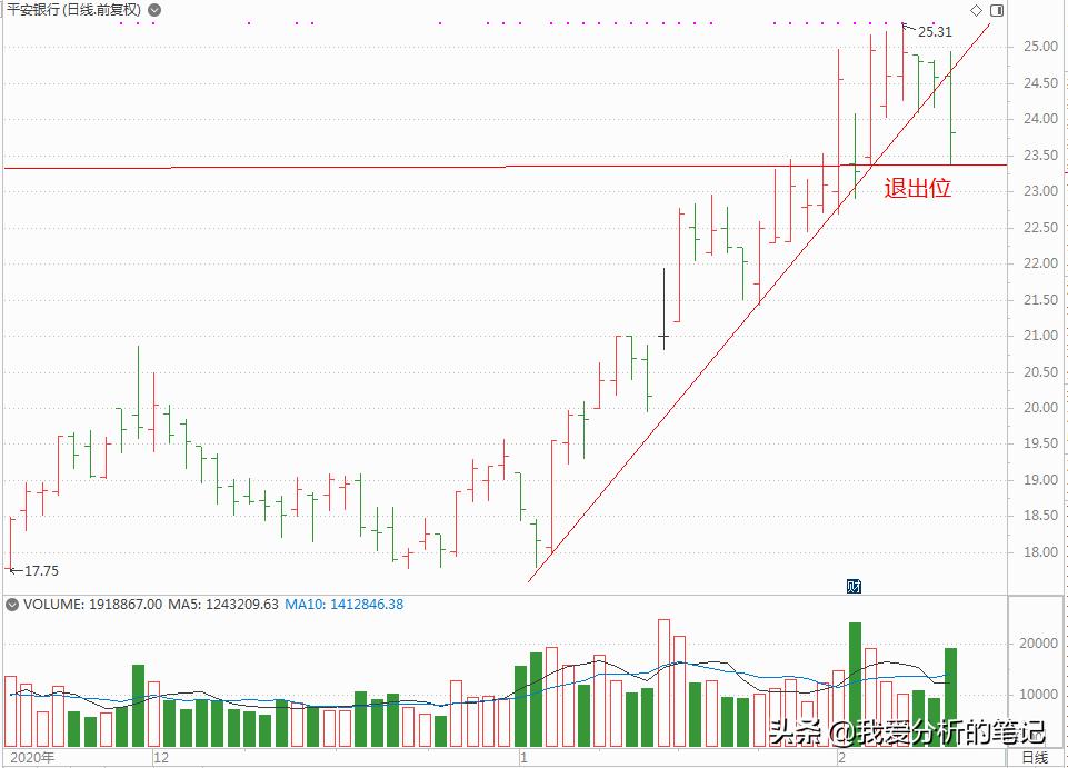 趋势交易者必读书单,趋势交易大师解读