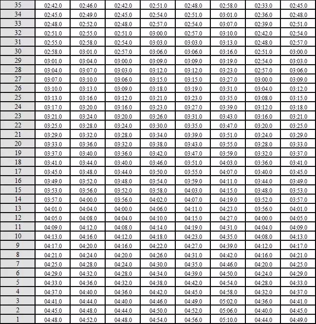 广东省高考体育术科计算公式,广东2021体育术科考试评分标准