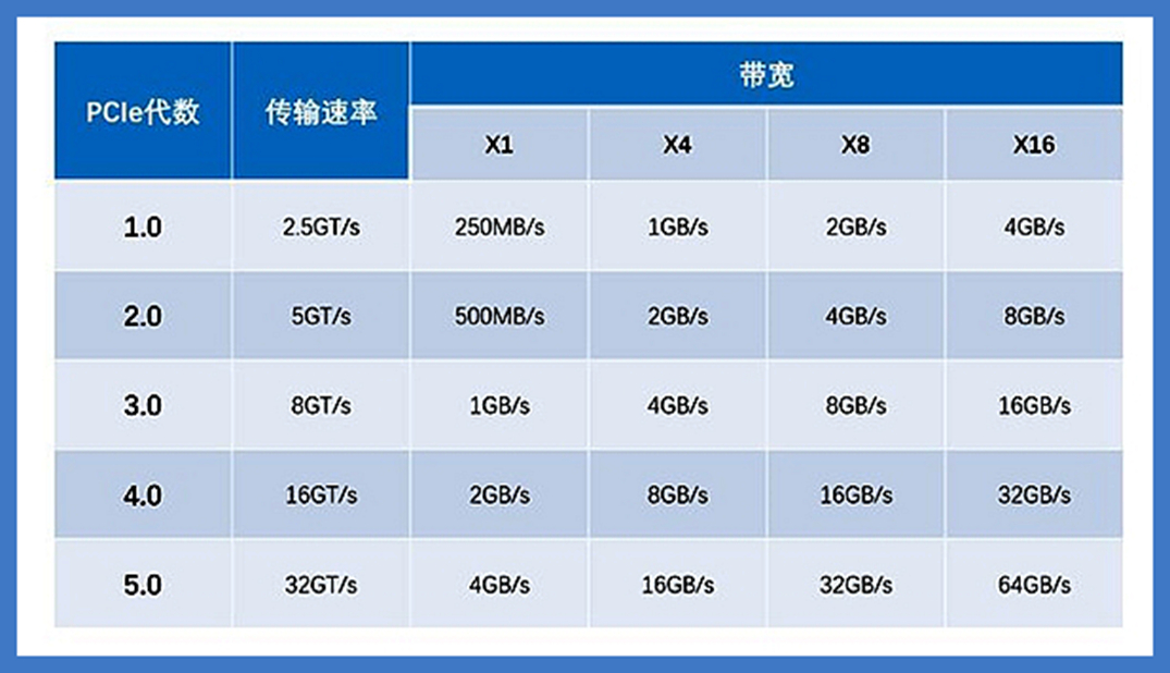 雷克沙m2固态硬盘nm700,读写6000m的固态跑分多少
