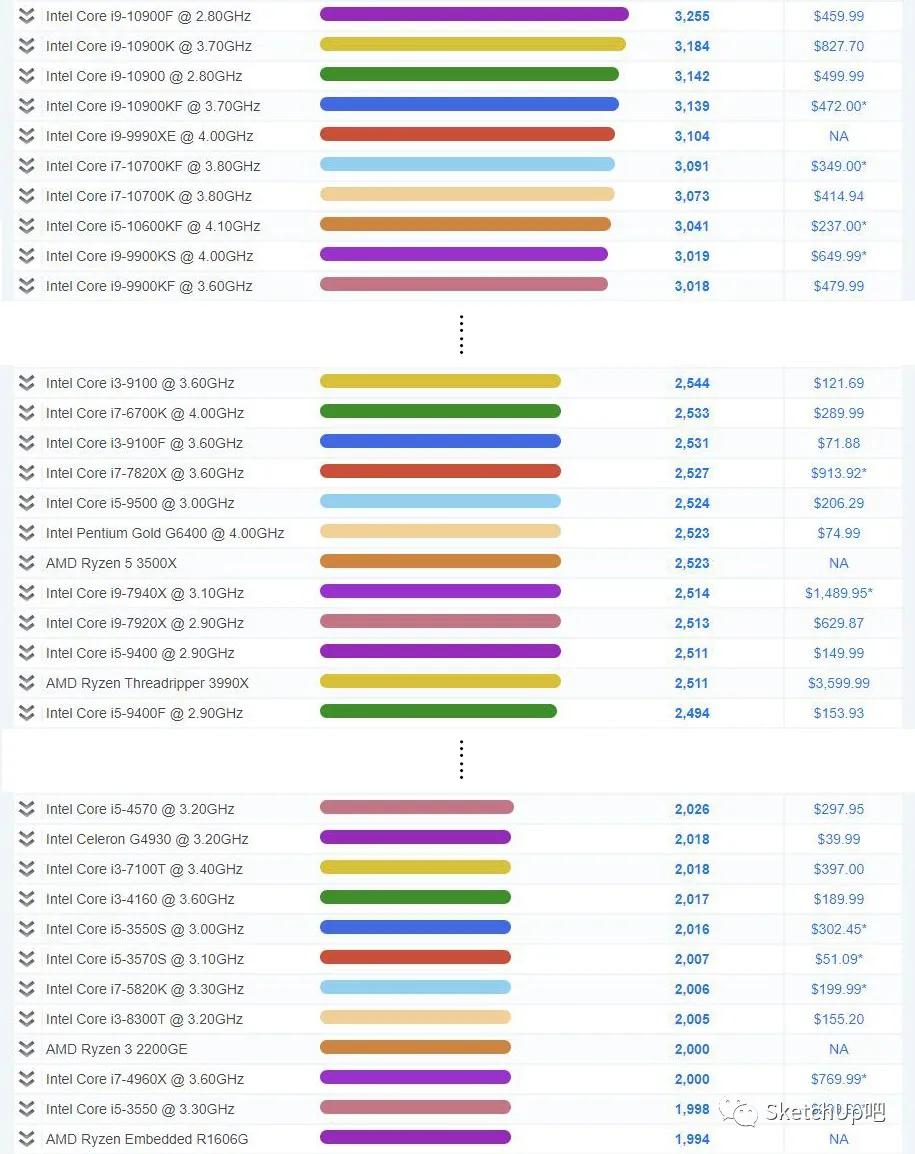 lumion鸟瞰,lumion鸟瞰渲染