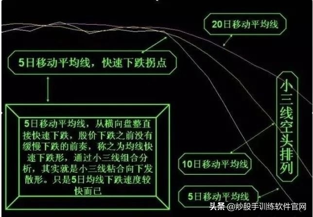 均线设置及均线战法实战讲解,股票均线形态的二十五种图形