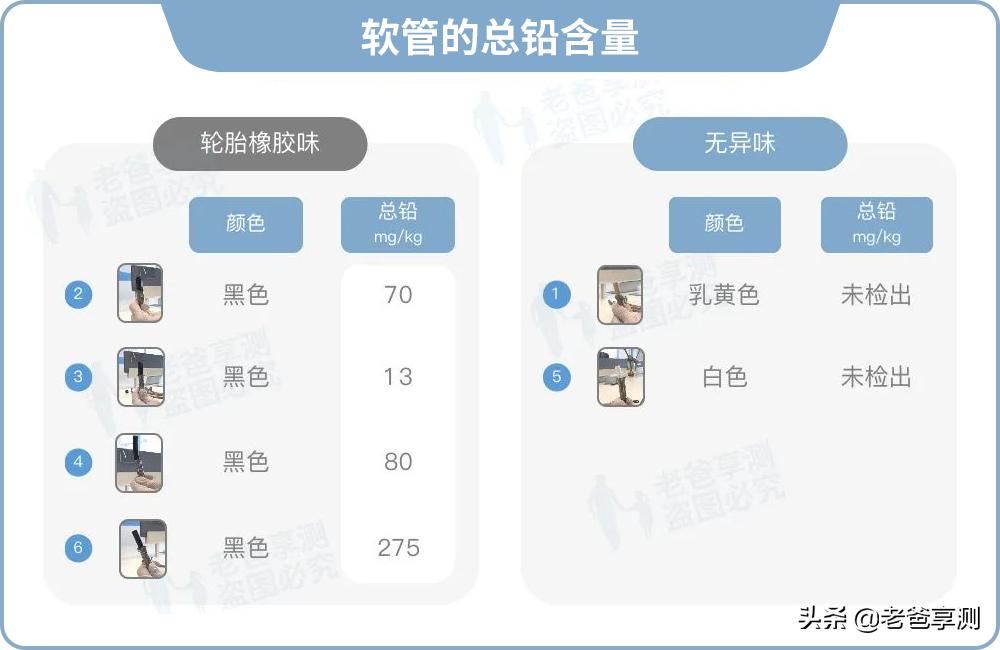 看看你家里的水管是怎样的,用什么水管比较耐用又安全