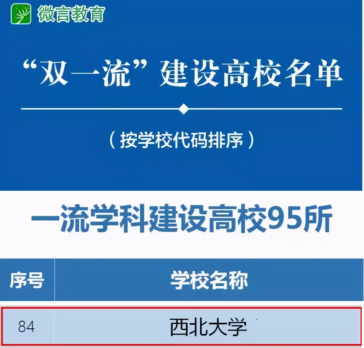 中国最好的西北大学,西北大学的实力究竟如何