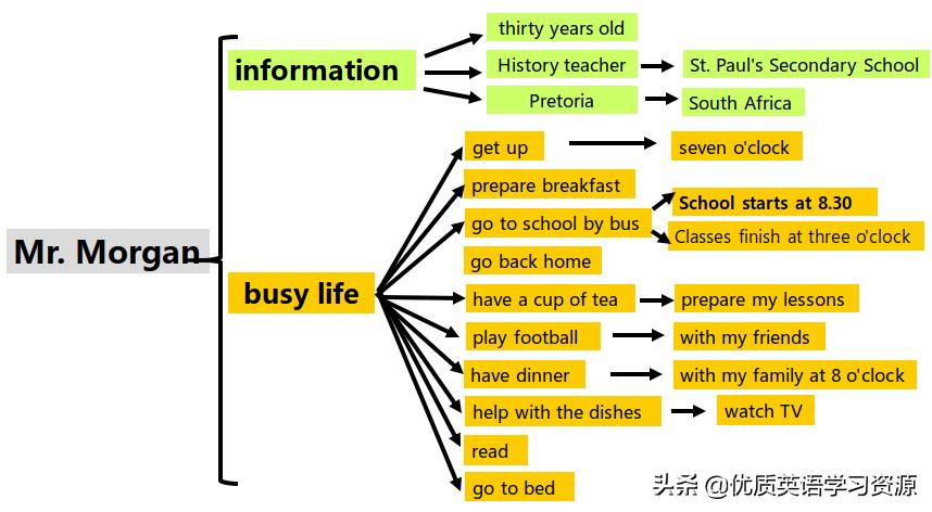 myschool英语短视频,myschool英语朗读背景