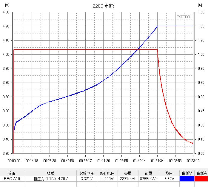 新能源锂电池评测,新能源电池综合测试
