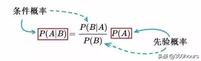 何鸿燊的不败筹码凯利公式,何鸿燊的不败筹码之凯利公式