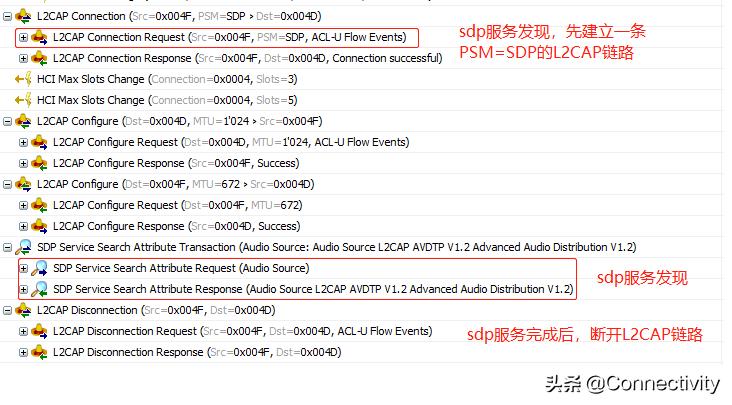 安卓a2dp未连接怎么解决,a2dp连接失败什么原因