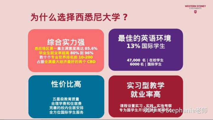 澳洲音乐治疗硕士,西悉尼大学音乐治疗本科学费