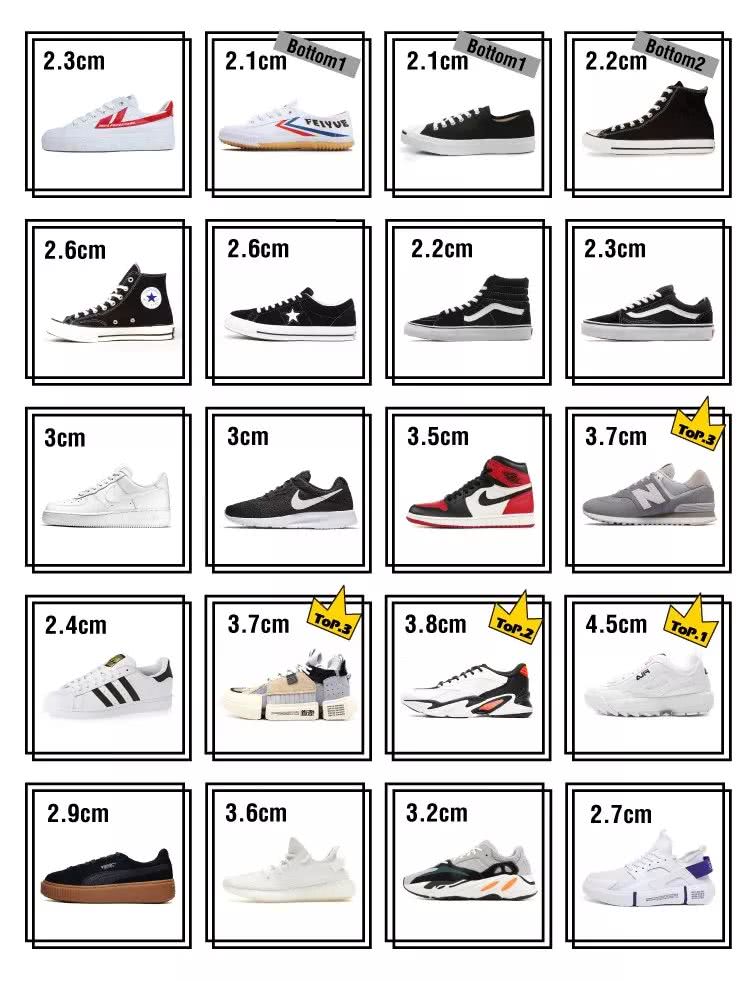 被颜值低估的实战好鞋nike,学生党平价篮球鞋nike